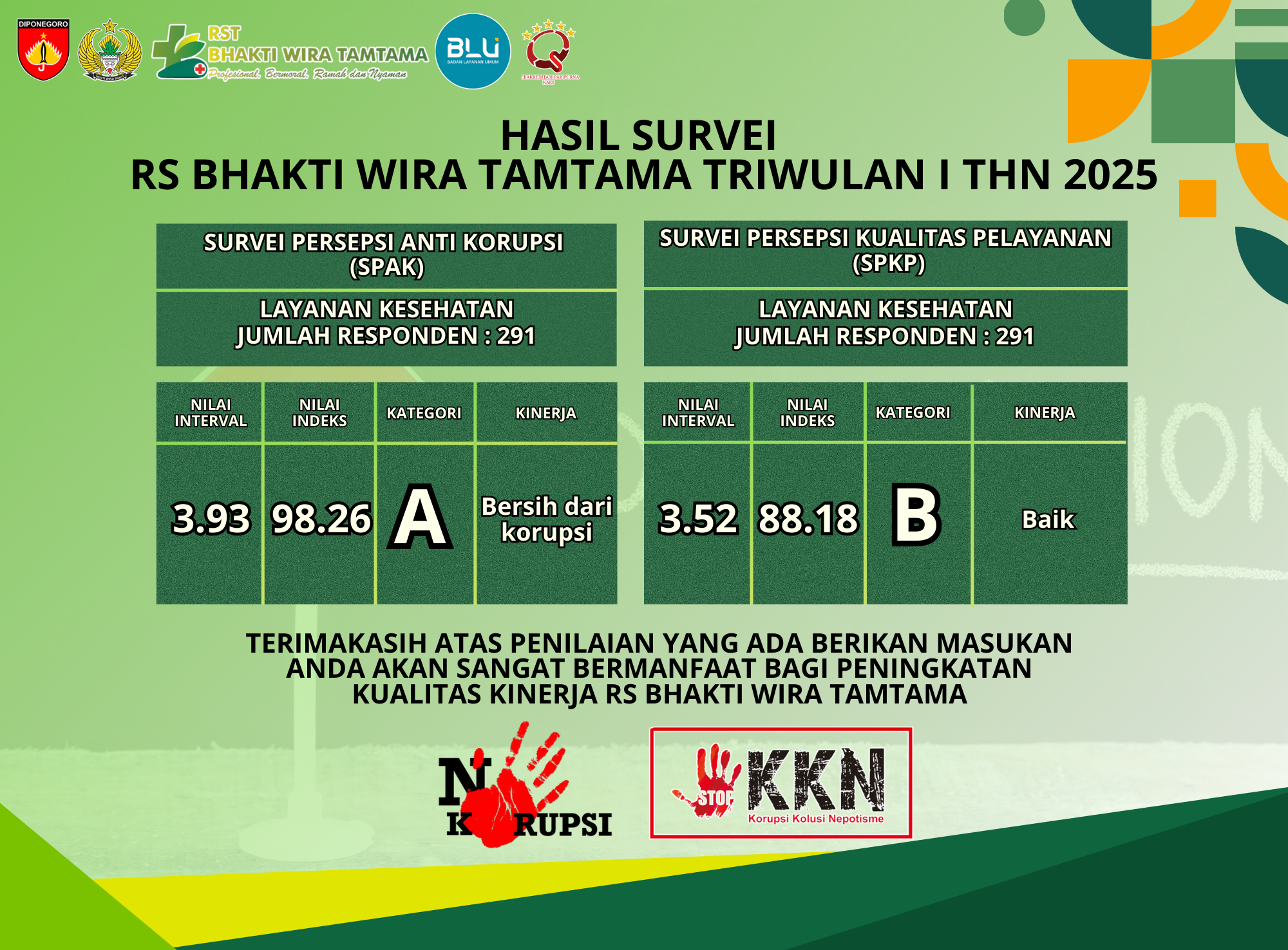 Survei Persepsi Anti Korupsi (SPAK) dan Survei Persepsi Kualitas Pelayanan (SPKP)
